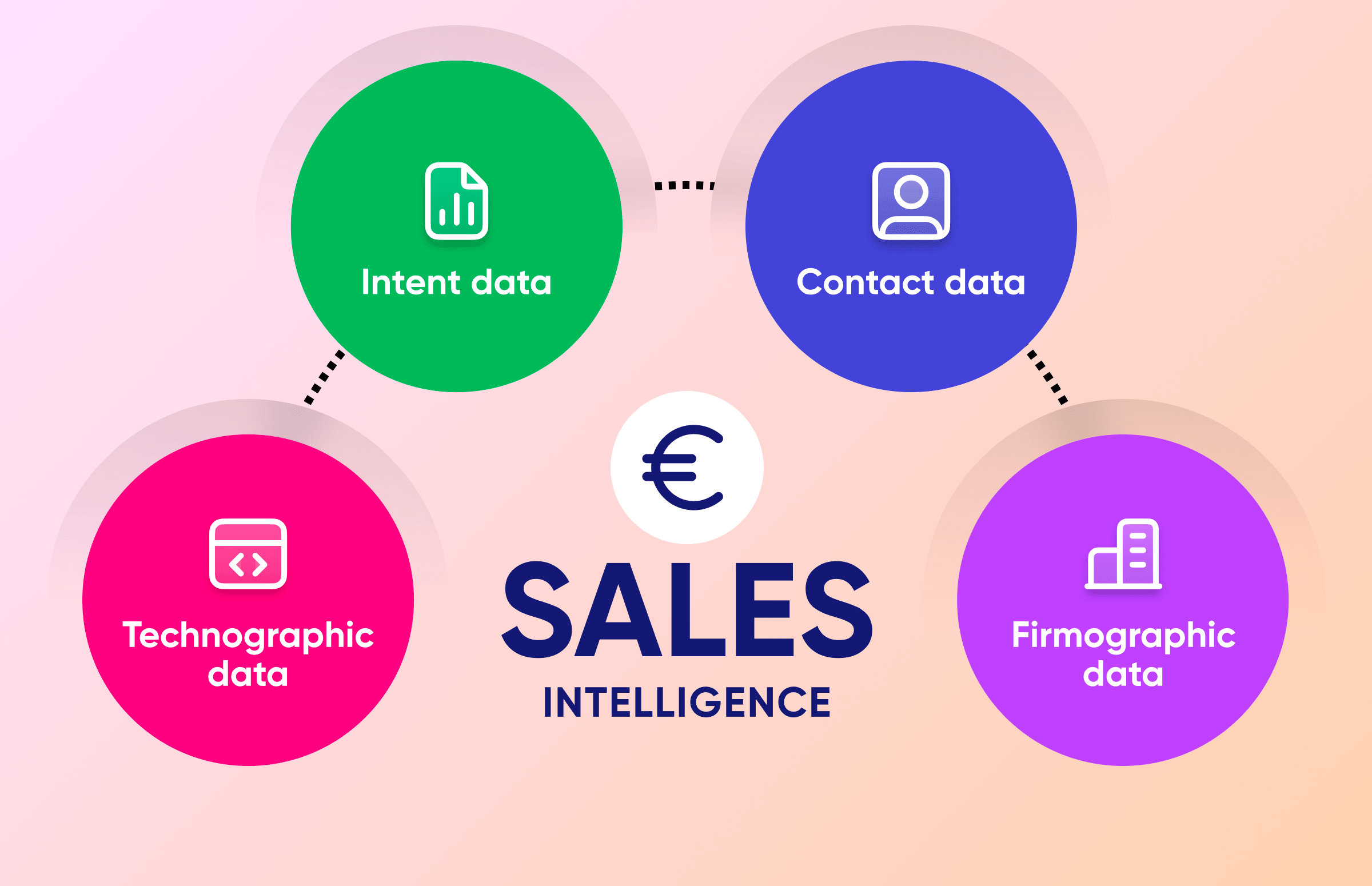 MultiDataHub