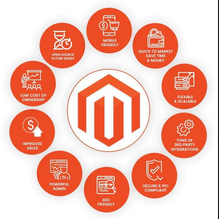magentowebdesign